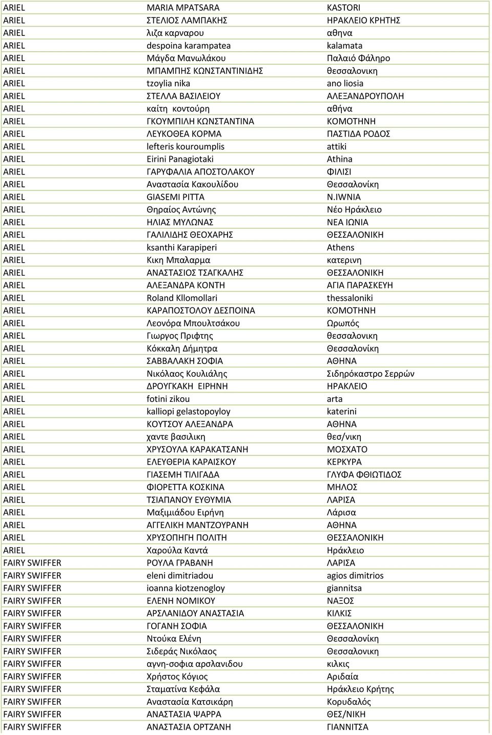 kouroumplis attiki ARIEL Eirini Panagiotaki Athina ARIEL ΓΑΡΥΦΑΛΙΑ ΑΠΟΣΤΟΛΑΚΟΥ ΦΙΛΙΣΙ ARIEL Αναστασία Κακουλίδου Θεσσαλονίκη ARIEL GIASEMI PITTA N.