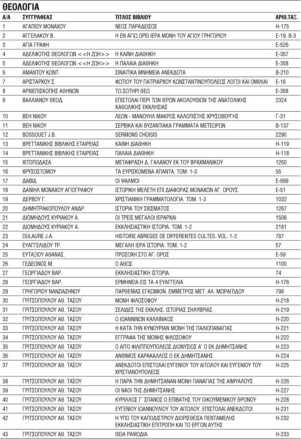 ΣΙΝΑΙΤΙΚΑ ΜΝΗΜΕΙΑ ΑΝΕΚΔΟΤΑ Β-210 7 ΑΡΙΣΤΑΡΧΟΥ Σ. ΦΩΤΙΟΥ ΤΟΥ ΠΑΤΡΙΑΡΧΟΥ ΚΩΝΣΤΑΝΤΙΝΟΥΠΟΛΕΩΣ ΛΟΓΟΙ ΚΑΙ ΟΜΙΛΙΑΙ Ε-16 8 ΑΡΧΙΕΠΙΣΚΟΠΗΣ ΑΘΗΝΩΝ ΤΩ ΣΩΤΗΡΙ ΘΕΩ Ε-358 9 ΒΑΛΛΙΑΝΟΥ ΘΕΟΔ.