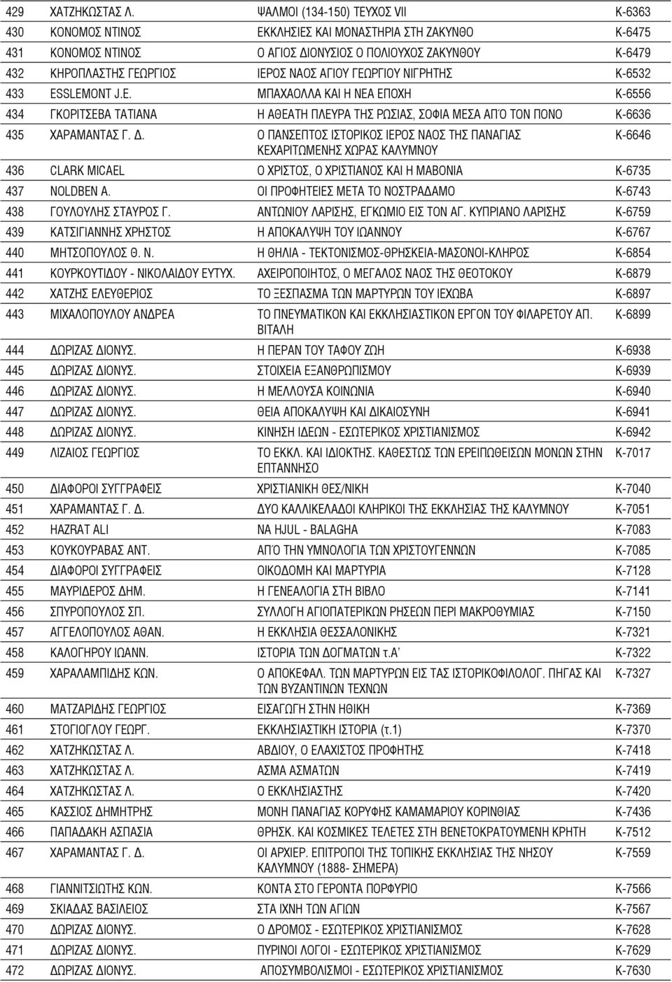 ΑΓΙΟΥ ΓΕΩΡΓΙΟΥ ΝΙΓΡΗΤΗΣ Κ-6532 433 ESSLEMONT J.E. ΜΠΑΧΑΟΛΛΑ ΚΑΙ Η ΝΕΑ ΕΠΟΧΗ Κ-6556 434 ΓΚΟΡΙΤΣΕΒΑ ΤΑΤΙΑΝΑ Η ΑΘΕΑΤΗ ΠΛΕΥΡΑ ΤΗΣ ΡΩΣΙΑΣ, ΣΟΦΙΑ ΜΕΣΑ ΑΠΌ ΤΟΝ ΠΟΝΟ Κ-6636 435 ΧΑΡΑΜΑΝΤΑΣ Γ. Δ.