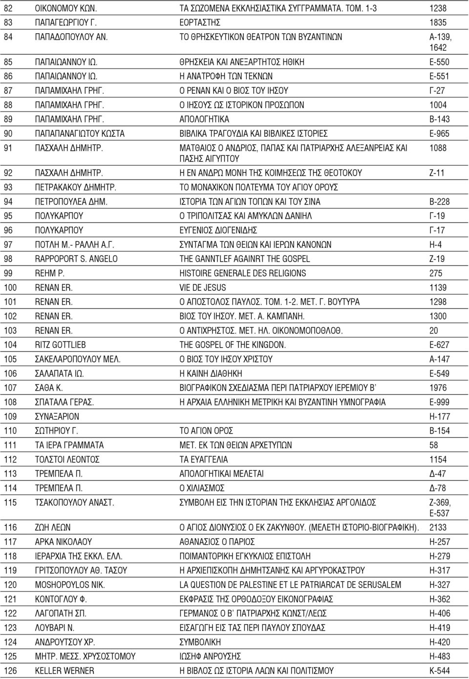 Ο ΙΗΣΟΥΣ ΩΣ ΙΣΤΟΡΙΚΟΝ ΠΡΟΣΩΠΟΝ 1004 89 ΠΑΠΑΜΙΧΑΗΛ ΓΡΗΓ. ΑΠΟΛΟΓΗΤΙΚΑ Β-143 90 ΠΑΠΑΠΑΝΑΓΙΩΤΟΥ ΚΩΣΤΑ ΒΙΒΛΙΚΑ ΤΡΑΓΟΥΔΙΑ ΚΑΙ ΒΙΒΛΙΚΕΣ ΙΣΤΟΡΙΕΣ Ε-965 91 ΠΑΣΧΑΛΗ ΔΗΜΗΤΡ.