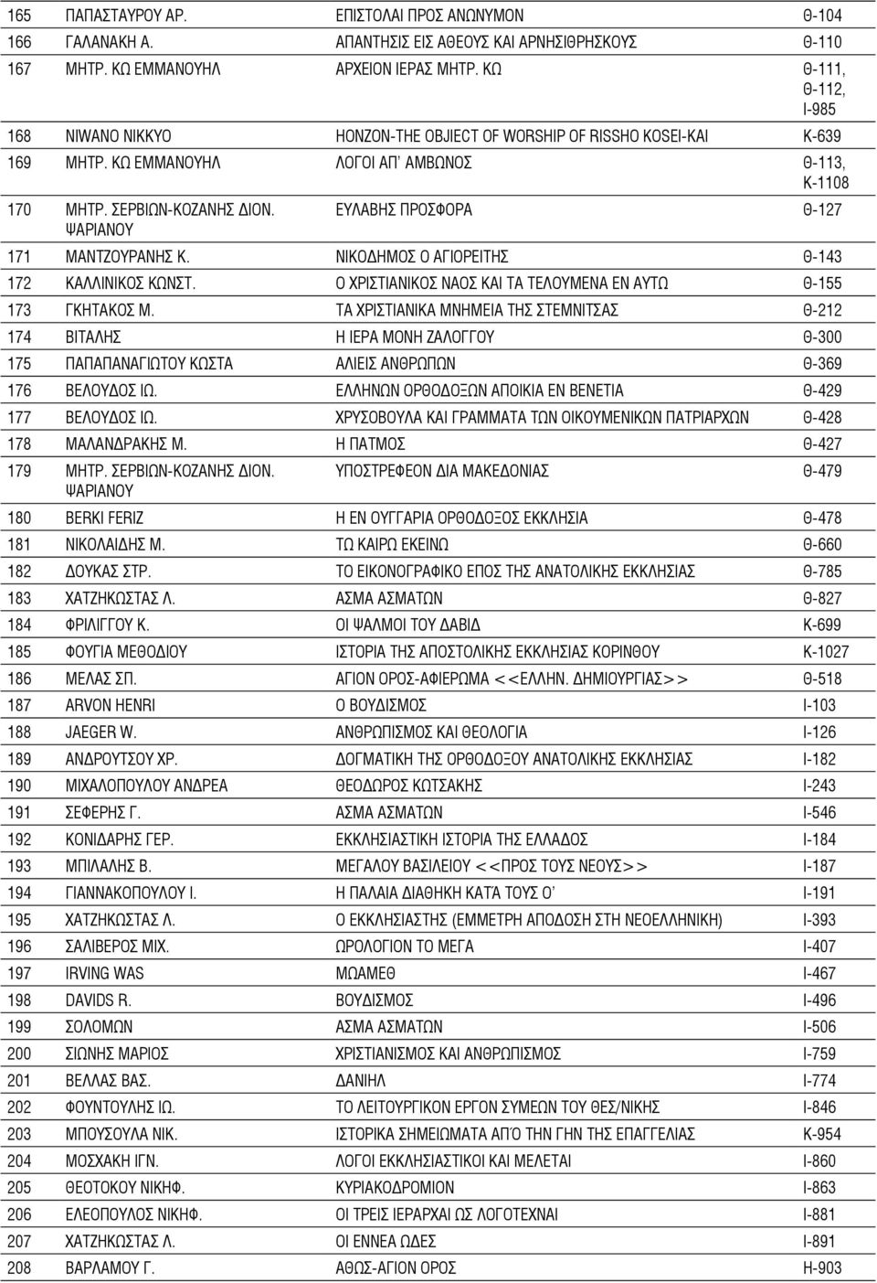 ΕΥΛΑΒΗΣ ΠΡΟΣΦΟΡΑ Θ-127 ΨΑΡΙΑΝΟΥ 171 ΜΑΝΤΖΟΥΡΑΝΗΣ Κ. ΝΙΚΟΔΗΜΟΣ Ο ΑΓΙΟΡΕΙΤΗΣ Θ-143 172 ΚΑΛΛΙΝΙΚΟΣ ΚΩΝΣΤ. Ο ΧΡΙΣΤΙΑΝΙΚΟΣ ΝΑΟΣ ΚΑΙ ΤΑ ΤΕΛΟΥΜΕΝΑ ΕΝ ΑΥΤΩ Θ-155 173 ΓΚΗΤΑΚΟΣ Μ.