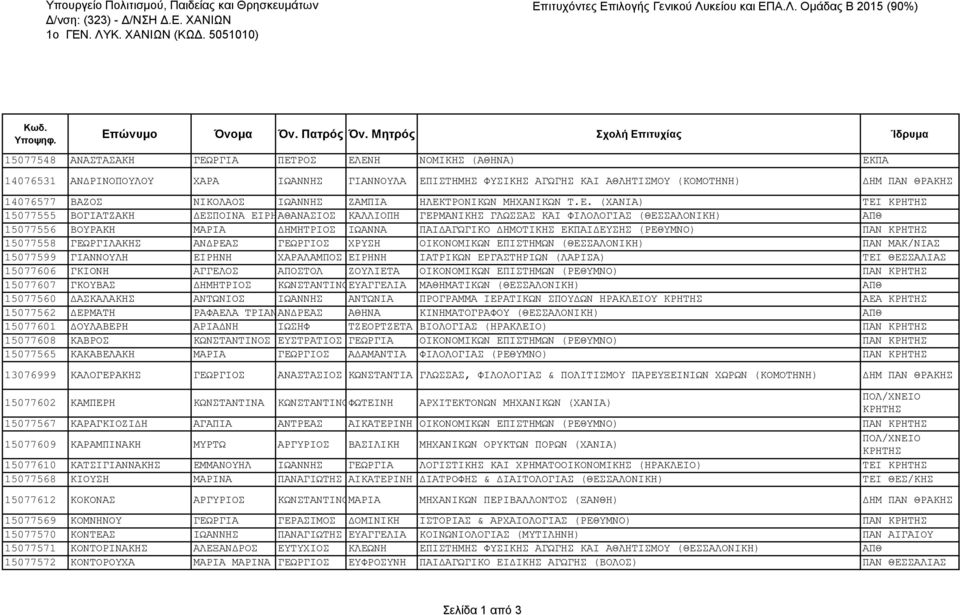 ΘΡΑΚΗΣ 14076577 ΒΑΖΟΣ ΝΙΚΟΛΑΟΣ ΙΩΑΝΝΗΣ ΖΑΜΠΙΑ ΗΛΕΚ