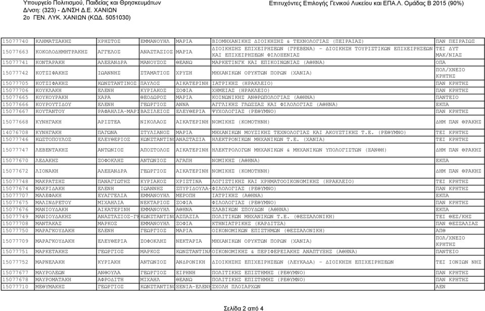 - ΔΙΟΙΚΗΣΗ ΤΟΥΡΙΣΤΙΚΩΝ ΕΠΙΧΕΙΡΗΣΕΩΝ ΤΕΙ ΔΥΤ ΚΑΙ ΕΠΙΧΕΙΡΗΣΕΩΝ ΦΙΛΟΞΕΝΙΑΣ ΜΑΚ/ΝΙΑΣ 15077741 ΚΟΝΤΑΡΑΚΗ ΑΛΕΞΑΝΔΡΑ ΜΑΝΟΥΣΟΣ ΘΕΑΝΩ ΜΑΡΚΕΤΙΝΓΚ ΚΑΙ ΕΠΙΚΟΙΝΩΝΙΑΣ (ΑΘΗΝΑ) ΟΠΑ 15077742 ΚΟΤΣΙΦΑΚΗΣ ΙΩΑΝΝΗΣ
