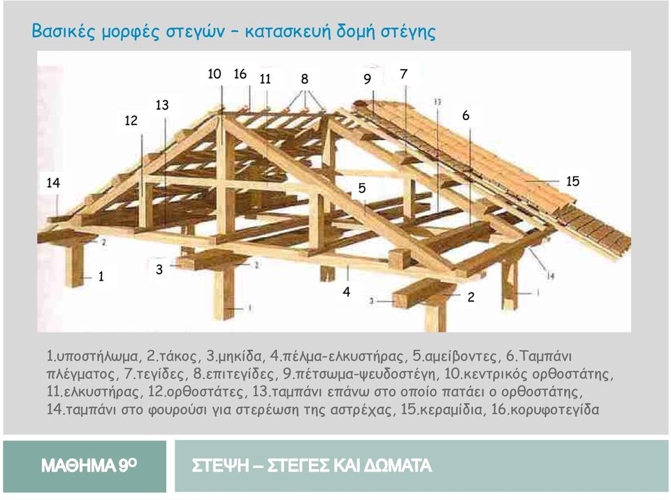 πέτσωµα-ψευδοστέγη, 10.κεντρικός ορθοστάτης, 11.ελκυστήρας, 12.ορθοστάτες, 13.