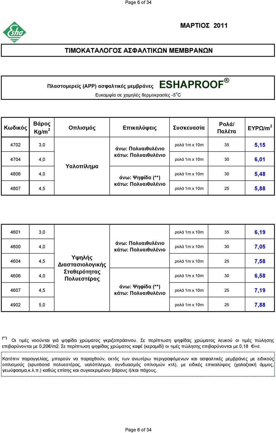 Πολυαιθυλένιο 1m x 10m 30 7,05 4604 4,5 Υψηλής Διαστασιολογικής 1m x 10m 25 7,58 4606 4,0 Σταθερότητας Πολυεστέρας 1m x 10m 30 6,58 4607 4,5 άνω: Ψηφίδα (**) 1m x 10m 25 7,19 4902 5,0 1m x 10m 25