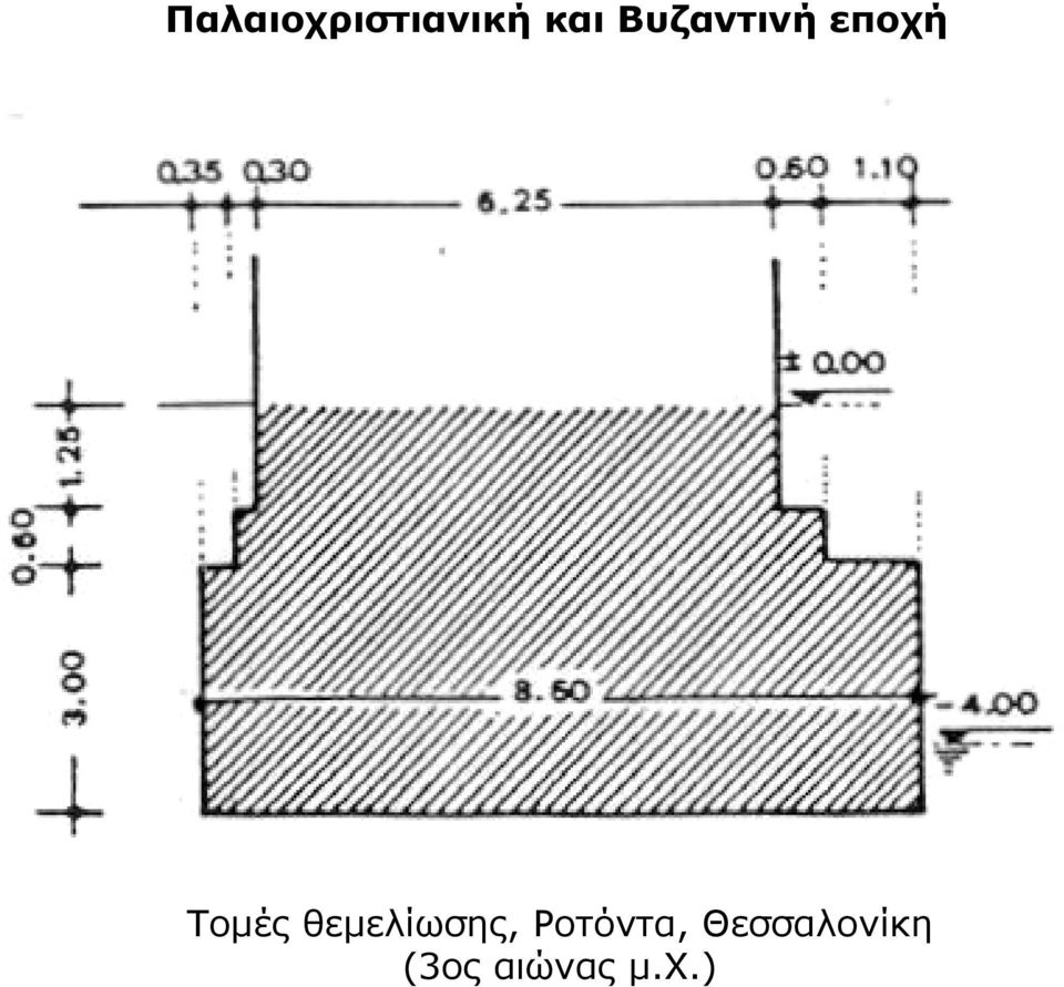 θεμελίωσης, Ροτόντα,