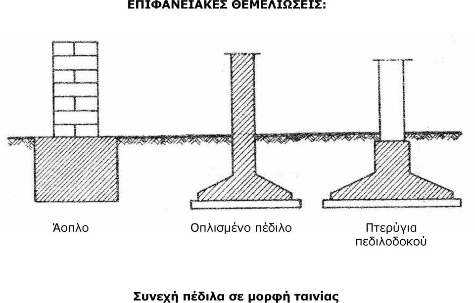 Οπλισμένο πέδιλο