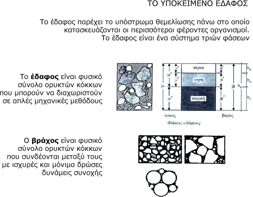 Το έδαφος είναι ένα σύστημα τριών φάσεων Το έδαφος είναι φυσικό σύνολο ορυκτών κόκκων που μπορούν