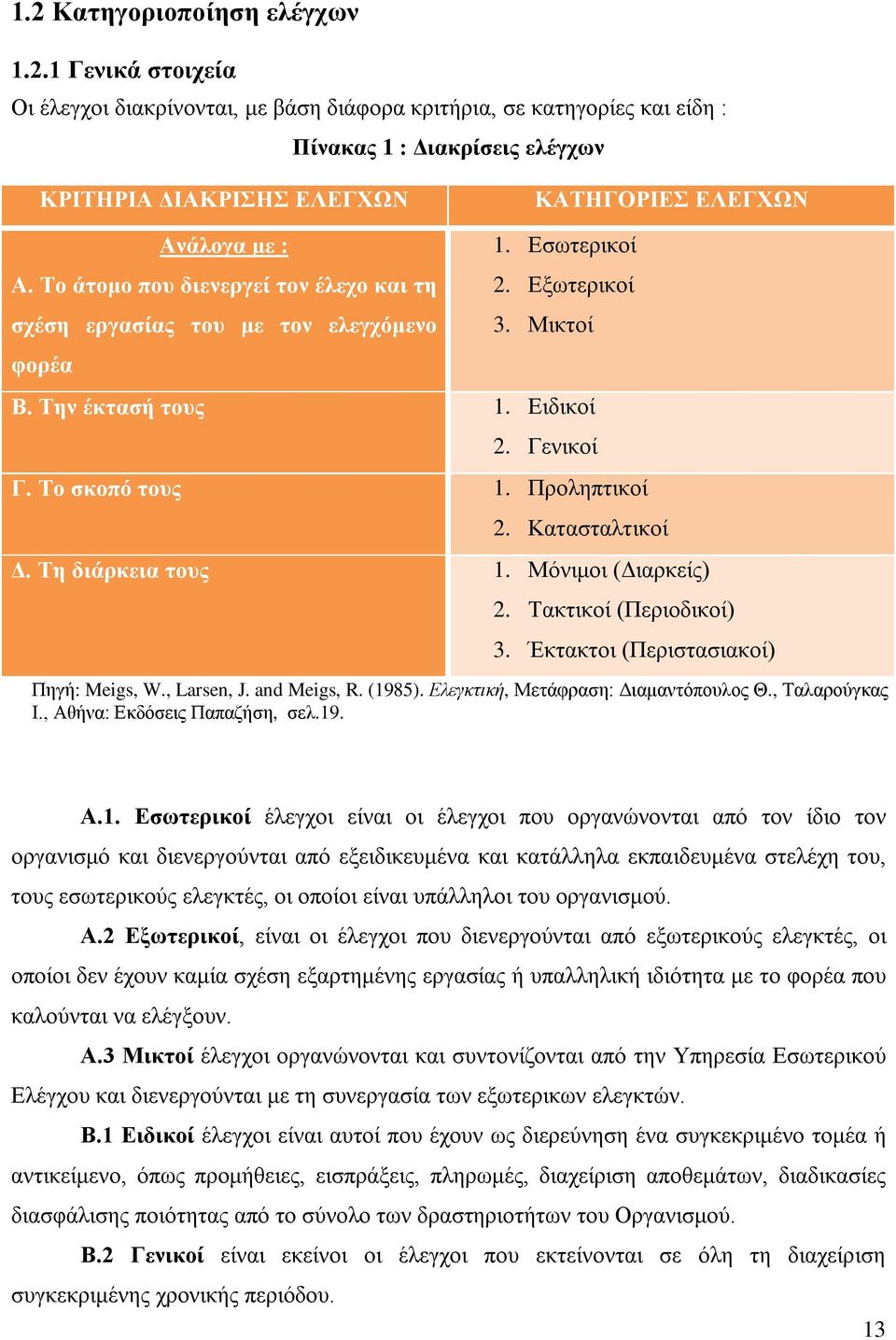 Κατασταλτικοί Δ. Τη διάρκεια τους 1. Μόνιμοι (Διαρκείς) 2. Τακτικοί (Περιοδικοί) 3. Έκτακτοι (Περιστασιακοί) Πηγή: Meigs, W., Larsen, J. and Meigs, R. (1985). Ελεγκτική, Μετάφραση: Διαμαντόπουλος Θ.