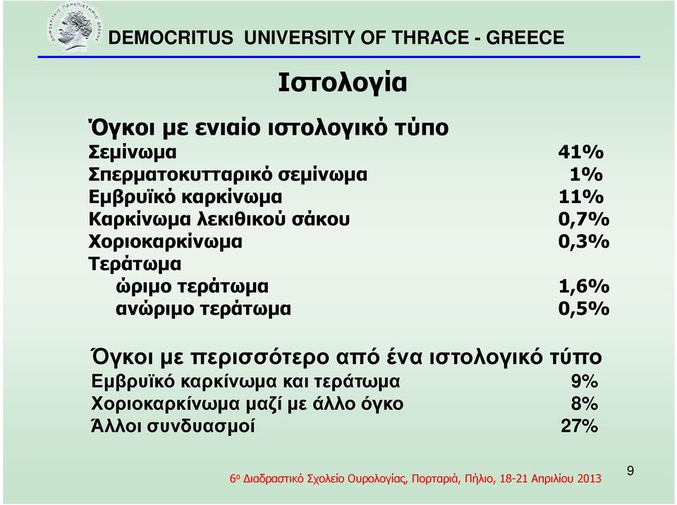 ώριµο τεράτωµα 1,6% ανώριµο τεράτωµα 0,5% Όγκοι µε περισσότερο από ένα ιστολογικό τύπο