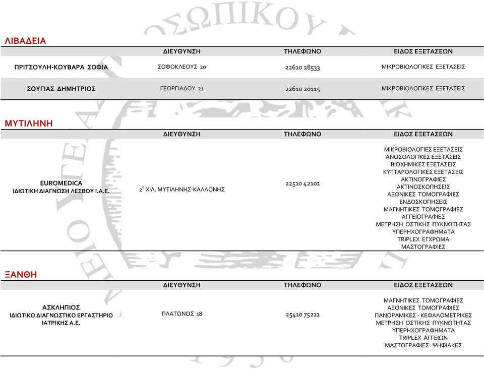 ΜΥΤΙΛΗΝΗΣ-ΚΑΛΛΟΝΗΣ 22510 42101 ΜΙΚΡΟΒΙΟΛΟΓΙΕΣ ΕΞΕΤΑΣΕΙΣ ΑΝΟΣΟΛΟΓΙΚΕΣ ΕΞΕΤΑΣΕΙΣ ΒΙΟΧΗΜΙΚΕΣ ΕΞΕΤΑΣΕΙΣ ΚΥΤΤΑΡΟΛΟΓΙΚΕΣ ΕΞΕΤΑΣΕΙΣ