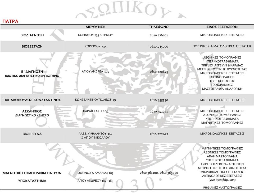 ΑΣΚΛΗΠΙΟΣ ΔΙΑΓΝΩΣΤΙΚΟ ΚΕΝΤΡΟ ΚΑΡΑΪΣΚΑΚΗ 205 2610 341021 ΒΙΟΕΡΕΥΝΑ ΑΛΕΞ.