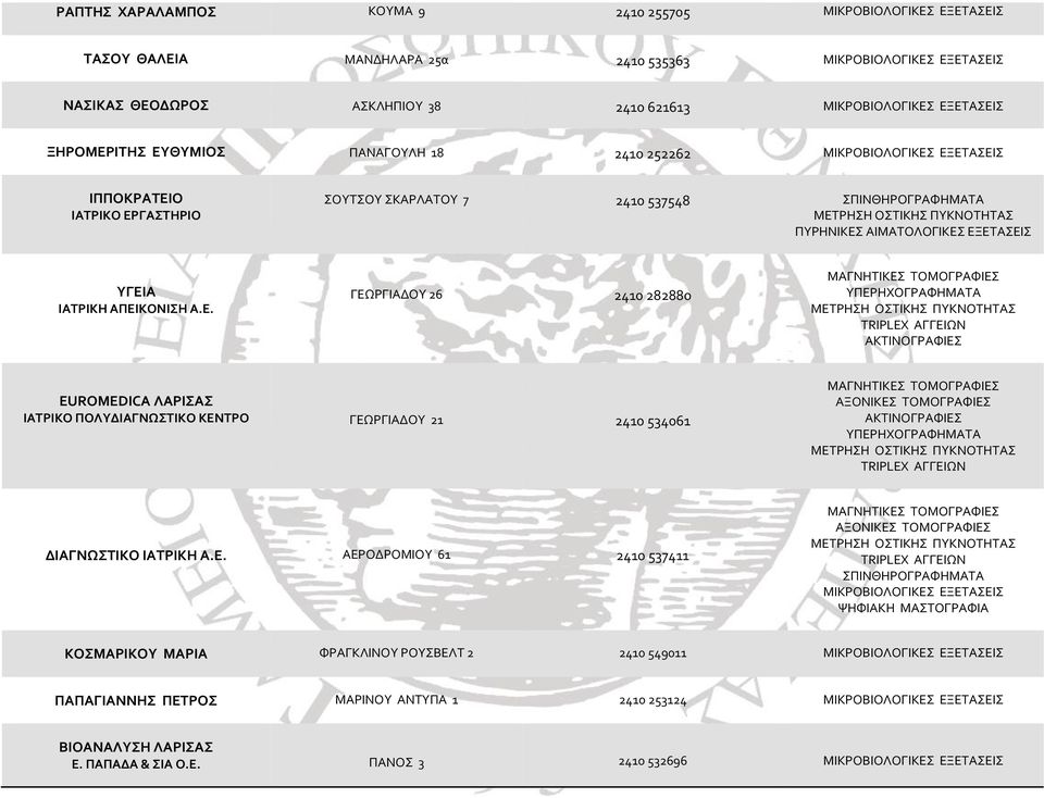 Ε. ΑΕΡΟΔΡΟΜΙΟΥ 61 2410 537411 ΣΠΙΝΘΗΡΟΓΡΑΦΗΜΑΤΑ ΨΗΦΙΑΚΗ ΜΑΣΤΟΓΡΑΦΙΑ ΚΟΣΜΑΡΙΚΟΥ ΜΑΡΙΑ ΦΡΑΓΚΛΙΝΟΥ ΡΟΥΣΒΕΛΤ 2 2410 549011 ΠΑΠΑΓΙΑΝΝΗΣ ΠΕΤΡΟΣ ΜΑΡΙΝΟΥ ΑΝΤΥΠΑ 1 2410