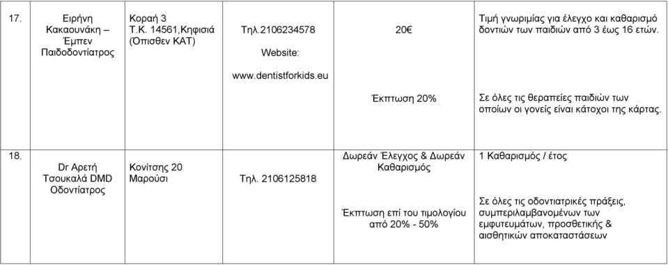 eu Σε όλες τις θεραπείες παιδιών των οποίων οι γονείς είναι κάτοχοι της κάρτας. 18. Dr Αρετή Τσουκαλά DMD Οδοντίατρος Κονίτσης 20 Μαρούσι Τηλ.