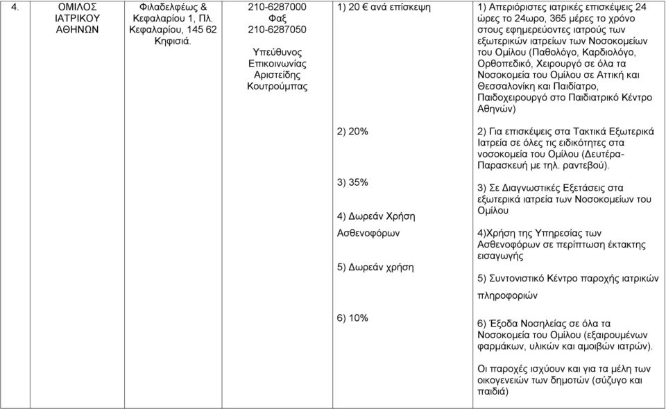 Νοσοκομείων του Ομίλου (Παθολόγο, Καρδιολόγο, Ορθοπεδικό, Χειρουργό σε όλα τα Νοσοκομεία του Ομίλου σε Αττική και Θεσσαλονίκη και Παιδίατρο, Παιδοχειρουργό στο Παιδιατρικό Κέντρο Αθηνών) 2) 20% 2)