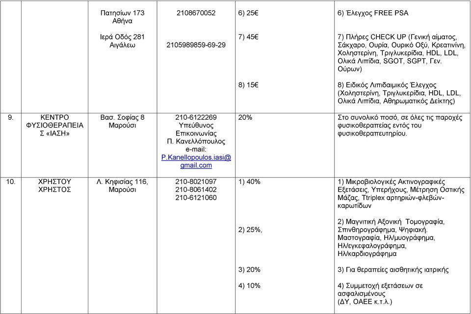ΚΕΝΤΡΟ ΦΥΣΙΟΘΕΡΑΠΕΙΑ Σ «ΙΑΣΗ» Βασ. Σοφίας 8 Μαρούσι 210-6122269 Π. Κανελλόπουλος e-mail: P.Kanellopoulos.iasi@ gmail.