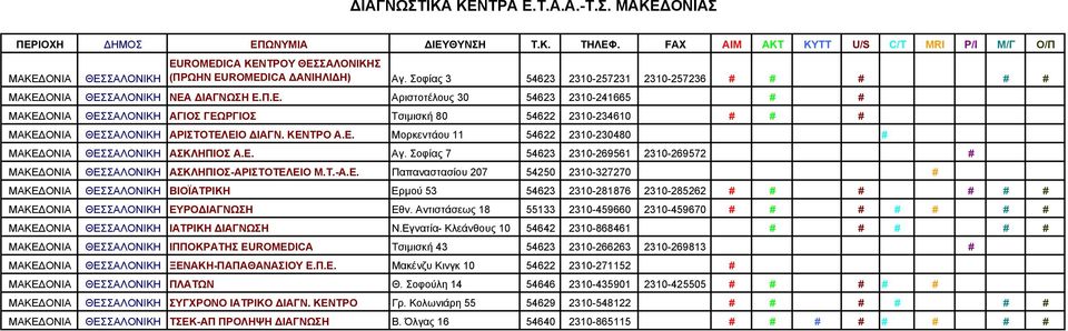 Σοφίας 3 54623 2310-257231 2310-257236 # # # # # ΜΑΚΕΔ