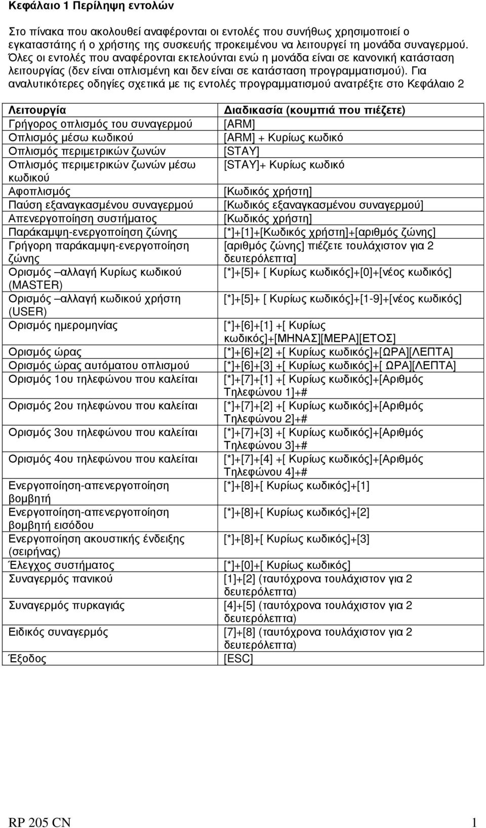 Για αναλυτικότερες οδηγίες σχετικά µε τις εντολές προγραµµατισµού ανατρέξτε στο Κεφάλαιο 2 Λειτουργία Γρήγορος οπλισµός του συναγερµού Οπλισµός µέσω κωδικού Οπλισµός περιµετρικών ζωνών Οπλισµός