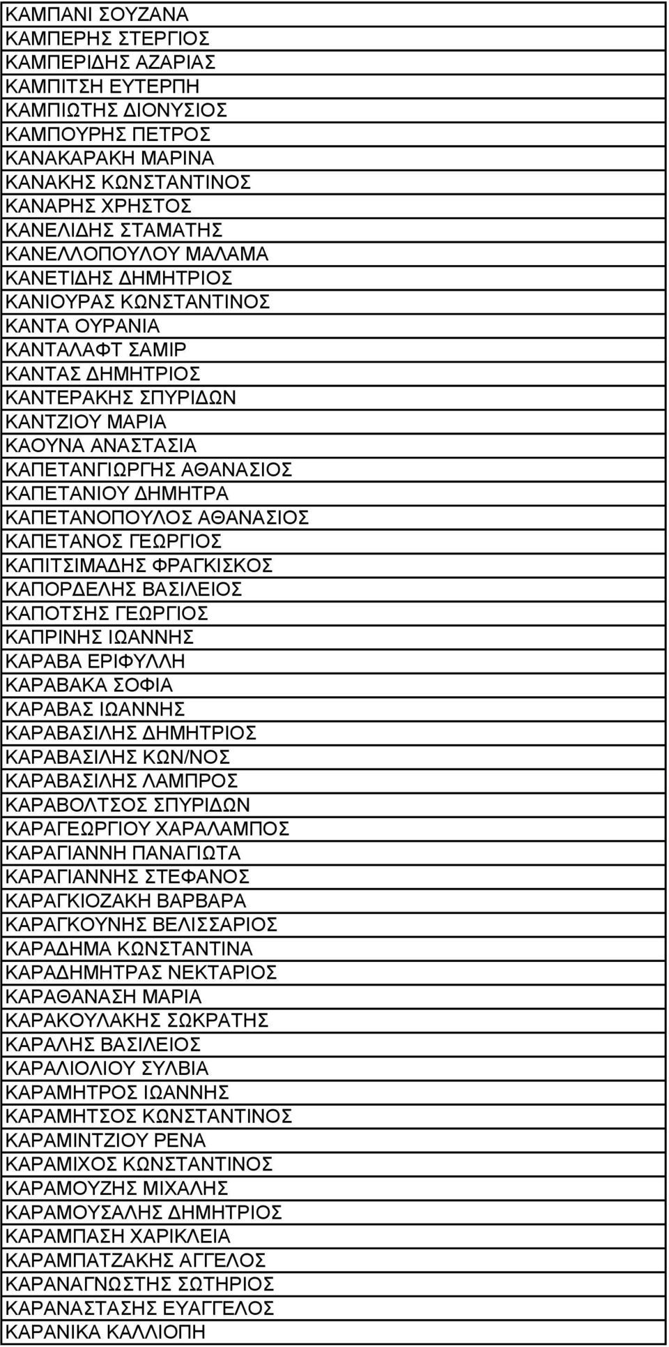ΚΑΠΕΤΑΝΟΠΟΥΛΟΣ ΑΘΑΝΑΣΙΟΣ ΚΑΠΕΤΑΝΟΣ ΓΕΩΡΓΙΟΣ ΚΑΠΙΤΣΙΜΑΔΗΣ ΦΡΑΓΚΙΣΚΟΣ ΚΑΠΟΡΔΕΛΗΣ ΒΑΣΙΛΕΙΟΣ ΚΑΠΟΤΣΗΣ ΓΕΩΡΓΙΟΣ ΚΑΠΡΙΝΗΣ ΙΩΑΝΝΗΣ ΚΑΡΑΒΑ ΕΡΙΦΥΛΛΗ ΚΑΡΑΒΑΚΑ ΣΟΦΙΑ ΚΑΡΑΒΑΣ ΙΩΑΝΝΗΣ ΚΑΡΑΒΑΣΙΛΗΣ ΔΗΜΗΤΡΙΟΣ