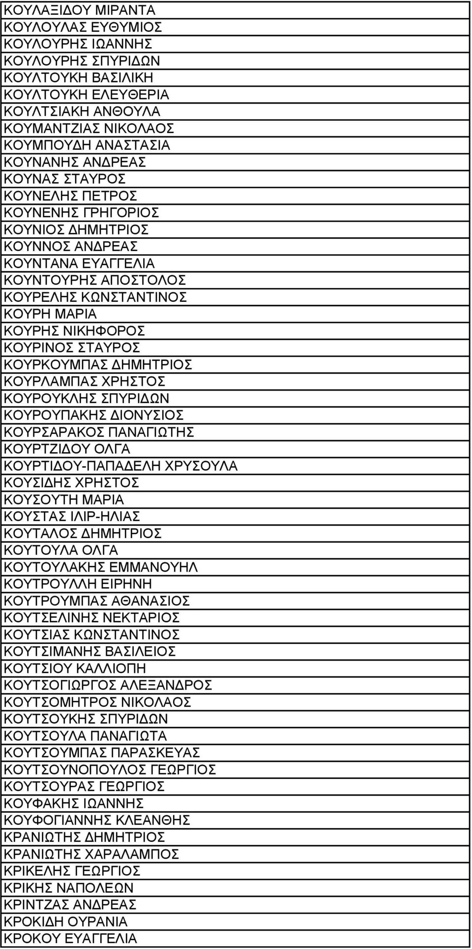 ΔΗΜΗΤΡΙΟΣ ΚΟΥΡΛΑΜΠΑΣ ΧΡΗΣΤΟΣ ΚΟΥΡΟΥΚΛΗΣ ΣΠΥΡΙΔΩΝ ΚΟΥΡΟΥΠΑΚΗΣ ΔΙΟΝΥΣΙΟΣ ΚΟΥΡΣΑΡΑΚΟΣ ΠΑΝΑΓΙΩΤΗΣ ΚΟΥΡΤΖΙΔΟΥ ΟΛΓΑ ΚΟΥΡΤΙΔΟΥ-ΠΑΠΑΔΕΛΗ ΧΡΥΣΟΥΛΑ ΚΟΥΣΙΔΗΣ ΧΡΗΣΤΟΣ ΚΟΥΣΟΥΤΗ ΜΑΡΙΑ ΚΟΥΣΤΑΣ ΙΛΙΡ-ΗΛΙΑΣ ΚΟΥΤΑΛΟΣ