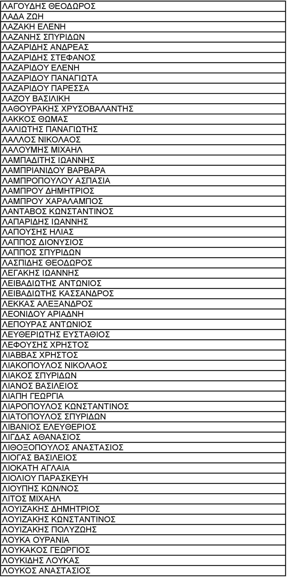 ΛΑΠΟΥΣΗΣ ΗΛΙΑΣ ΛΑΠΠΟΣ ΔΙΟΝΥΣΙΟΣ ΛΑΠΠΟΣ ΣΠΥΡΙΔΩΝ ΛΑΣΠΙΔΗΣ ΘΕΟΔΩΡΟΣ ΛΕΓΑΚΗΣ ΙΩΑΝΝΗΣ ΛΕΙΒΑΔΙΩΤΗΣ ΑΝΤΩΝΙΟΣ ΛΕΙΒΑΔΙΩΤΗΣ ΚΑΣΣΑΝΔΡΟΣ ΛΕΚΚΑΣ ΑΛΕΞΑΝΔΡΟΣ ΛΕΟΝΙΔΟΥ ΑΡΙΑΔΝΗ ΛΕΠΟΥΡΑΣ ΑΝΤΩΝΙΟΣ ΛΕΥΘΕΡΙΩΤΗΣ