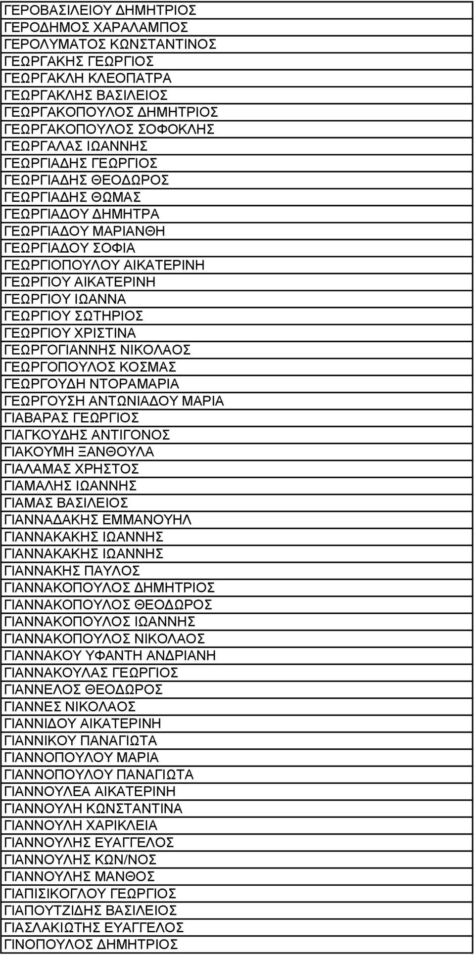 ΓΕΩΡΓΙΟΥ ΧΡΙΣΤΙΝΑ ΓΕΩΡΓΟΓΙΑΝΝΗΣ ΝΙΚΟΛΑΟΣ ΓΕΩΡΓΟΠΟΥΛΟΣ ΚΟΣΜΑΣ ΓΕΩΡΓΟΥΔΗ ΝΤΟΡΑΜΑΡΙΑ ΓΕΩΡΓΟΥΣΗ ΑΝΤΩΝΙΑΔΟΥ ΜΑΡΙΑ ΓΙΑΒΑΡΑΣ ΓΕΩΡΓΙΟΣ ΓΙΑΓΚΟΥΔΗΣ ΑΝΤΙΓΟΝΟΣ ΓΙΑΚΟΥΜΗ ΞΑΝΘΟΥΛΑ ΓΙΑΛΑΜΑΣ ΧΡΗΣΤΟΣ ΓΙΑΜΑΛΗΣ ΙΩΑΝΝΗΣ