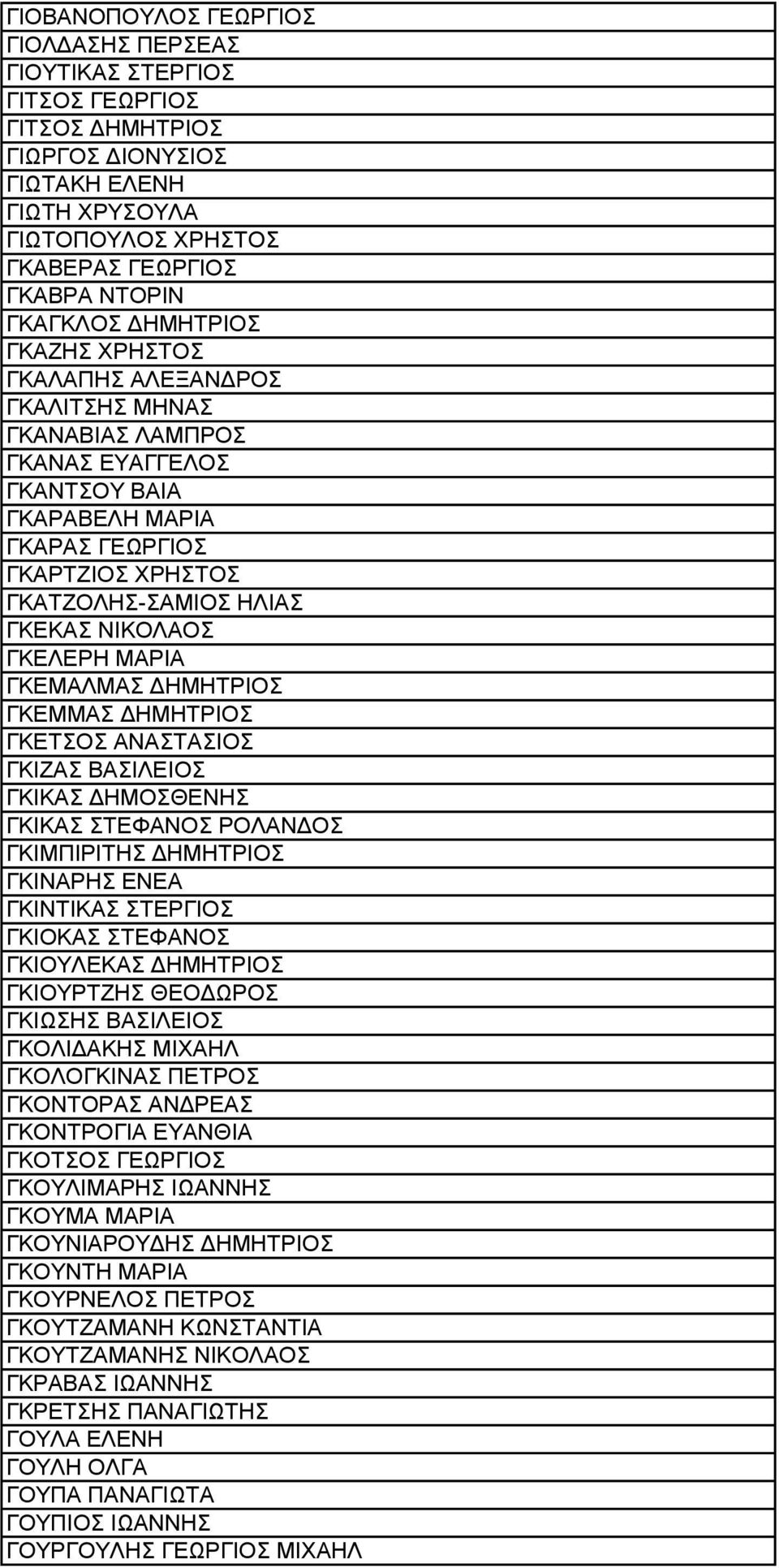 ΝΙΚΟΛΑΟΣ ΓΚΕΛΕΡΗ ΜΑΡΙΑ ΓΚΕΜΑΛΜΑΣ ΔΗΜΗΤΡΙΟΣ ΓΚΕΜΜΑΣ ΔΗΜΗΤΡΙΟΣ ΓΚΕΤΣΟΣ ΑΝΑΣΤΑΣΙΟΣ ΓΚΙΖΑΣ ΒΑΣΙΛΕΙΟΣ ΓΚΙΚΑΣ ΔΗΜΟΣΘΕΝΗΣ ΓΚΙΚΑΣ ΣΤΕΦΑΝΟΣ ΡΟΛΑΝΔΟΣ ΓΚΙΜΠΙΡΙΤΗΣ ΔΗΜΗΤΡΙΟΣ ΓΚΙΝΑΡΗΣ ΕΝΕΑ ΓΚΙΝΤΙΚΑΣ ΣΤΕΡΓΙΟΣ