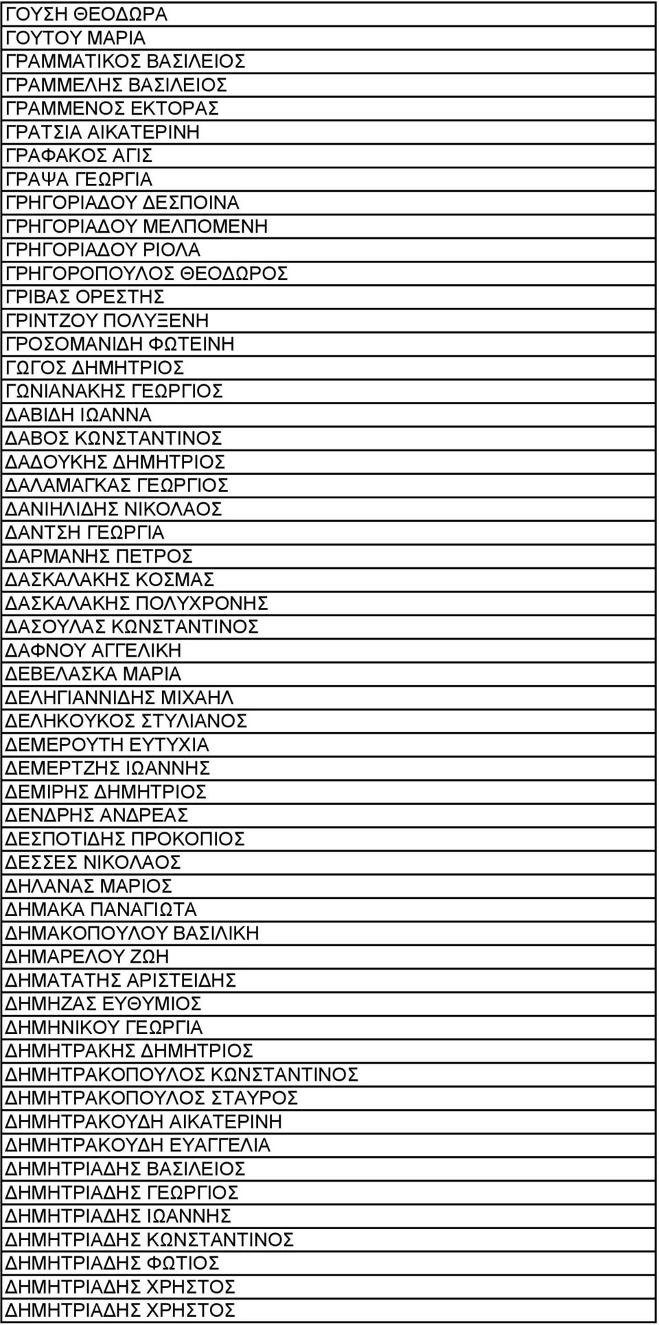 ΝΙΚΟΛΑΟΣ ΔΑΝΤΣΗ ΓΕΩΡΓΙΑ ΔΑΡΜΑΝΗΣ ΠΕΤΡΟΣ ΔΑΣΚΑΛΑΚΗΣ ΚΟΣΜΑΣ ΔΑΣΚΑΛΑΚΗΣ ΠΟΛΥΧΡΟΝΗΣ ΔΑΣΟΥΛΑΣ ΚΩΝΣΤΑΝΤΙΝΟΣ ΔΑΦΝΟΥ ΑΓΓΕΛΙΚΗ ΔΕΒΕΛΑΣΚΑ MΑΡΙΑ ΔΕΛΗΓΙΑΝΝΙΔΗΣ ΜΙΧΑΗΛ ΔΕΛΗΚΟΥΚΟΣ ΣΤΥΛΙΑΝΟΣ ΔΕΜΕΡΟΥΤΗ ΕΥΤΥΧΙΑ