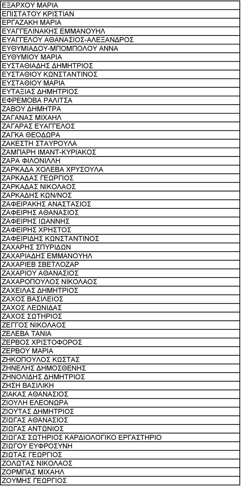 ΓΕΩΡΓΙΟΣ ΖΑΡΚΑΔΑΣ ΝΙΚΟΛΑΟΣ ΖΑΡΚΑΔΗΣ ΚΩΝ/ΝΟΣ ΖΑΦΕΙΡΑΚΗΣ ANAΣΤΑΣΙΟΣ ΖΑΦΕΙΡΗΣ ΑΘΑΝΑΣΙΟΣ ΖΑΦΕΙΡΗΣ ΙΩΑΝΝΗΣ ΖΑΦΕΙΡΗΣ ΧΡΗΣΤΟΣ ΖΑΦΕΙΡΙΔΗΣ ΚΩΝΣΤΑΝΤΙΝΟΣ ΖΑΧΑΡΗΣ ΣΠΥΡΙΔΩΝ ΖΑΧΑΡΙΑΔΗΣ ΕΜΜΑΝΟΥΗΛ ΖΑΧΑΡΙΕΒ ΣΒΕΤΛΟΖΑΡ