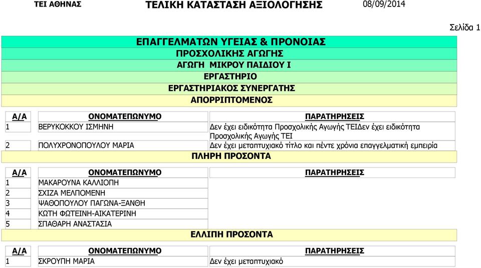 μεταπτυχιακό τίτλο και πέντε χρόνια επαγγελματική εμπειρία ΜΑΚΑΡΟΥΝΑ ΚΑΛΛΙΟΠΗ ΣΧΙΖΑ