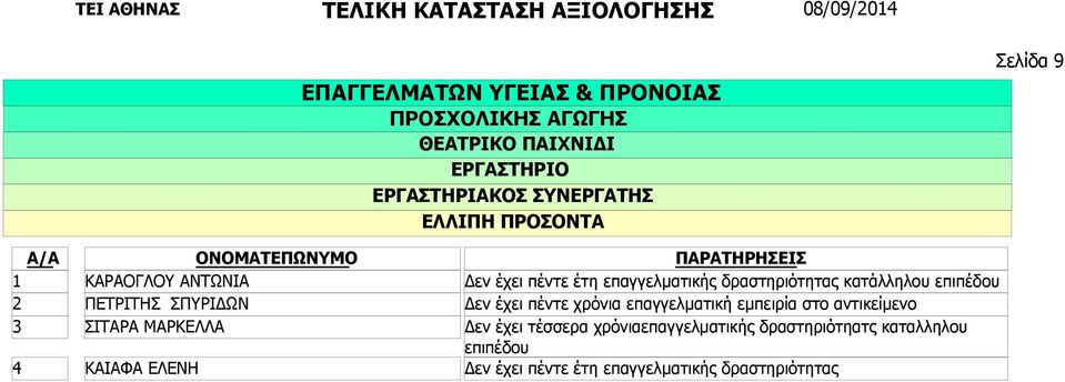 έχει πέντε χρόνια επαγγελματική εμπειρία στο αντικείμενο Δεν έχει τέσσερα