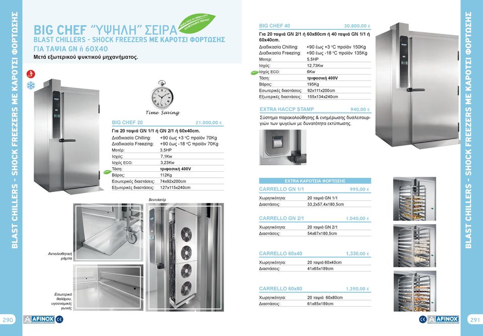 Διαδικασία Chilling: +90 έως +3 o C προϊόν 70Kg Διαδικασία Freezing: +90 έως -18 o C προϊόν 70Kg Μοτέρ: 3,5HP 7,1Kw 3,23Kw τριφασική 400V 112Kg Εσωτερικές διαστάσεις: 74x92x200cm Εξωτερικές