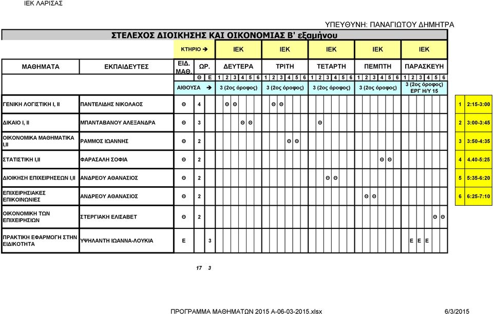 Θ 1 2:15-3:00 ΔΙΚΑΙΟ Ι, ΙΙ ΜΠΑΝΤΑΒΑΝΟΥ ΑΛΕΞΑΝΔΡΑ Θ 3 Θ Θ Θ 2 3:00-3:45 ΟΙΚΟΝΟΜΙΚΑ ΜΑΘΗΜΑΤΙΚΑ Ι,ΙΙ ΡΑΜΜΟΣ ΙΩΑΝΝΗΣ Θ 2 Θ Θ 3 3:50-4:35 ΣΤΑΤΙΣΤΙΚΗ Ι,ΙΙ ΦΑΡΑΣΑΛΗ ΣΟΦΙΑ Θ 2 Θ Θ 4 4.