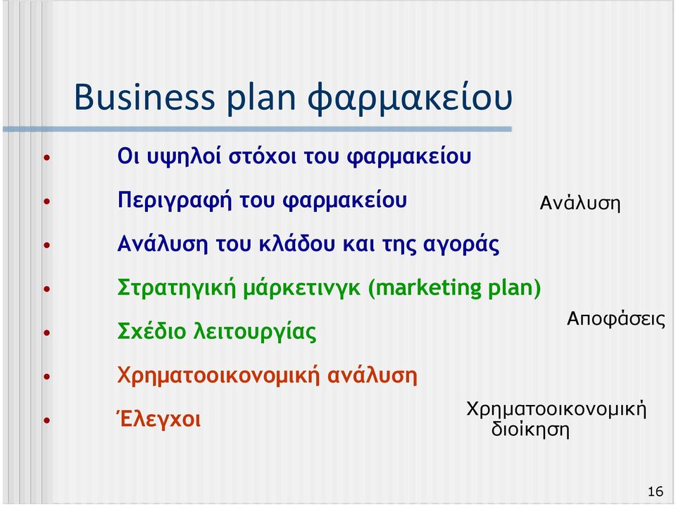 αγοράς Στρατηγική µάρκετινγκ (marketing plan) Σχέδιο λειτουργίας
