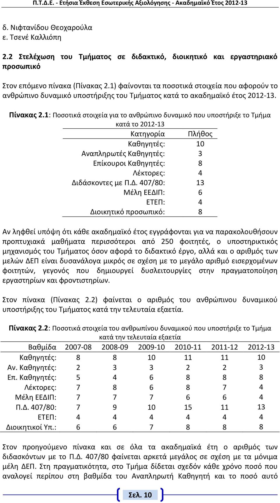 1: Ποσοτικά στοιχεία για το ανθρώπινο δυναμικό που υποστήριξε το Τμήμα κατά το 2012-1 Κατηγορία Πλήθος Καθηγητές: 10 Αναπληρωτές Καθηγητές: Επίκουροι Καθηγητές: 8 Λέκτορες: 4 Δι