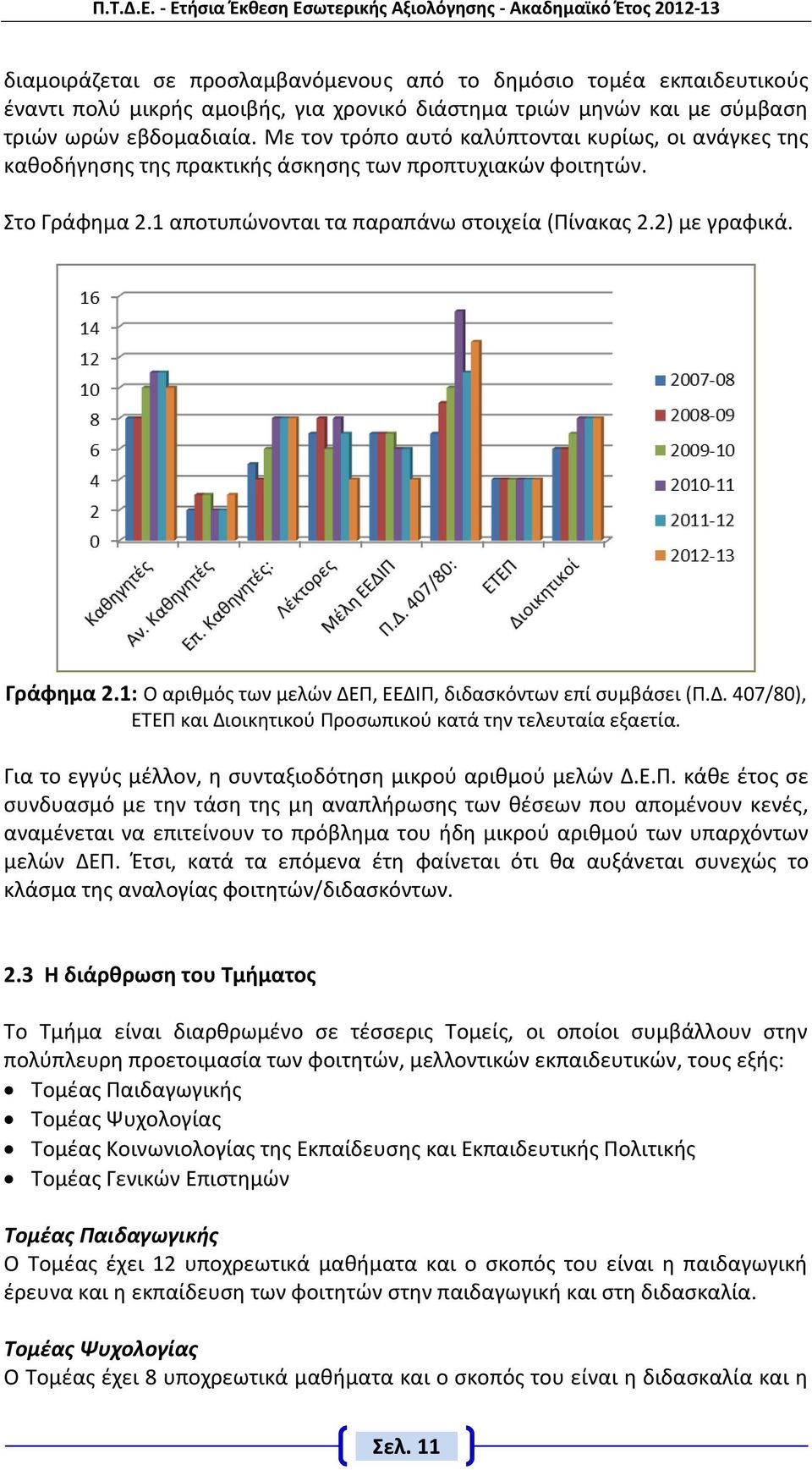 Γράφημα 2.1: Ο αριθμός των μελών ΔΕΠ, ΕΕΔΙΠ, διδασκόντων επί συμβάσει (Π.Δ. 407/80), ΕΤΕΠ και Διοικητικού Προσωπικού κατά την τελευταία εξαετία.