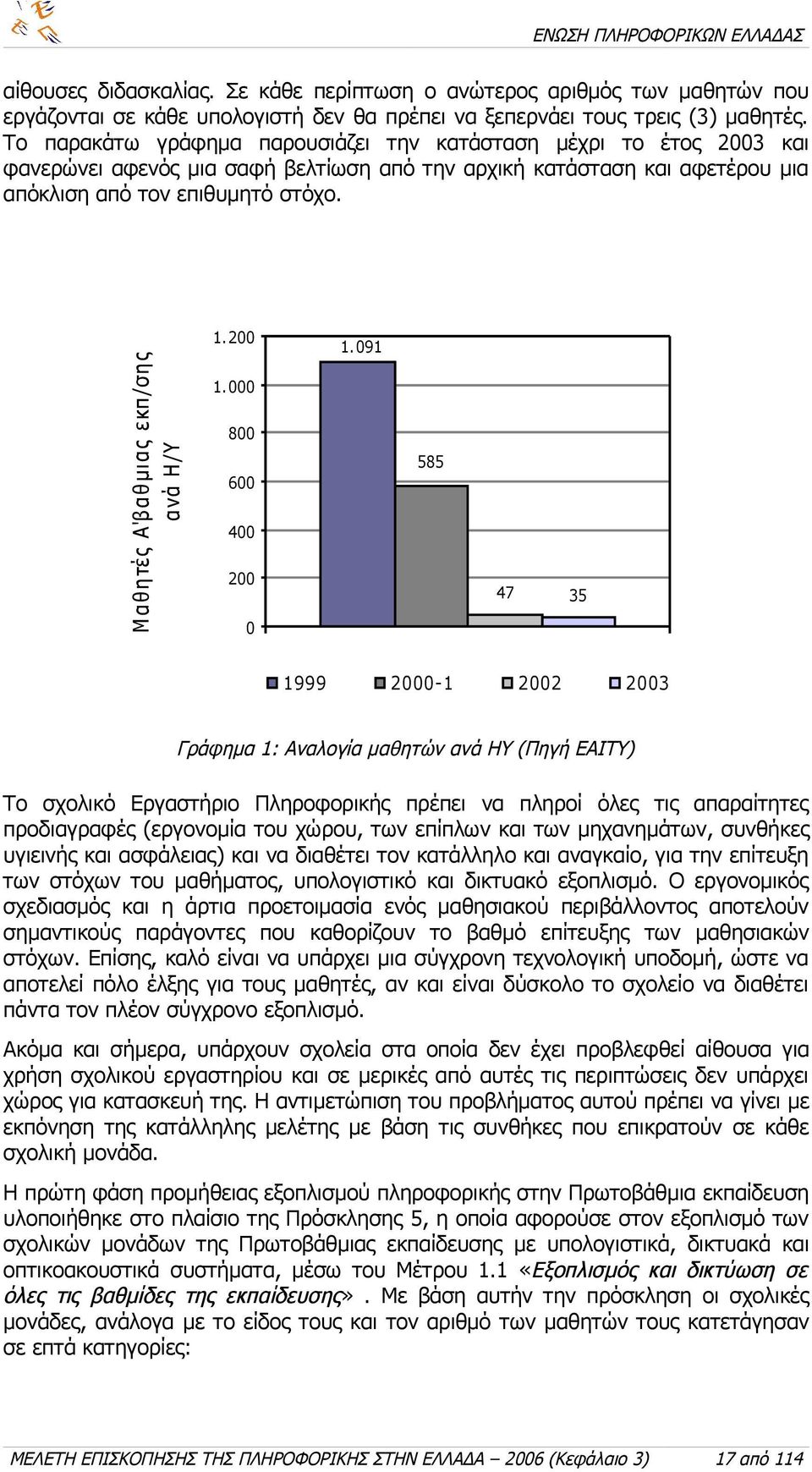 Μ αθητές Α'βαθμιας εκπ/σης ανά Η/Υ 1.200 1.000 800 600 400 200 0 1.