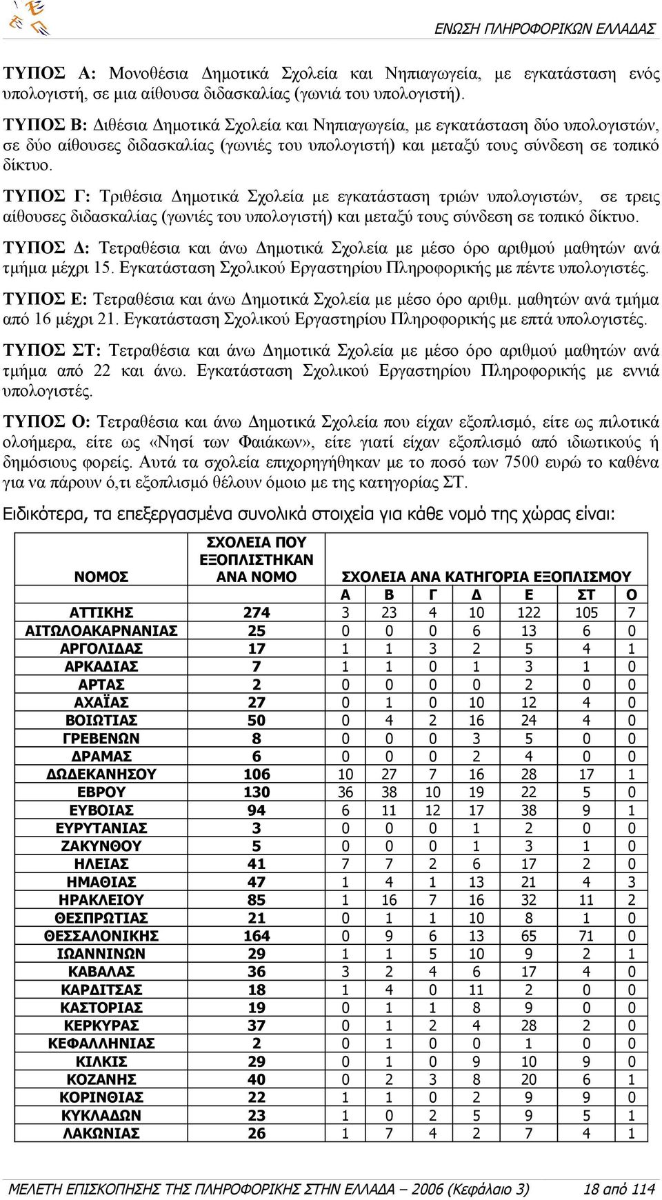 ΤΥΠΟΣ Γ: Τριθέσια Δημοτικά Σχολεία με εγκατάσταση τριών υπολογιστών, σε τρεις αίθουσες διδασκαλίας (γωνιές του υπολογιστή) και μεταξύ τους σύνδεση σε τοπικό δίκτυο.