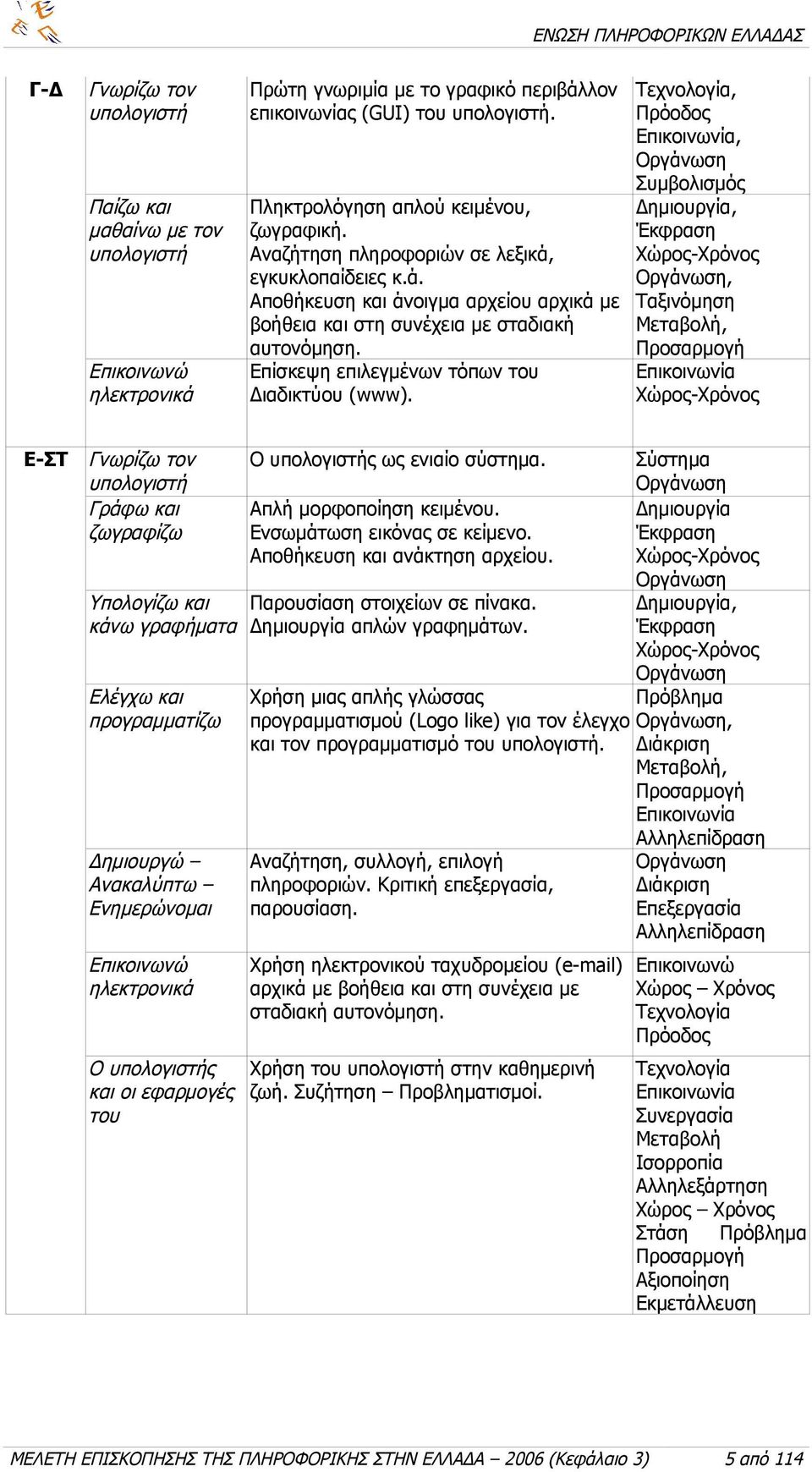 Επίσκεψη επιλεγμένων τόπων του Διαδικτύου (www).