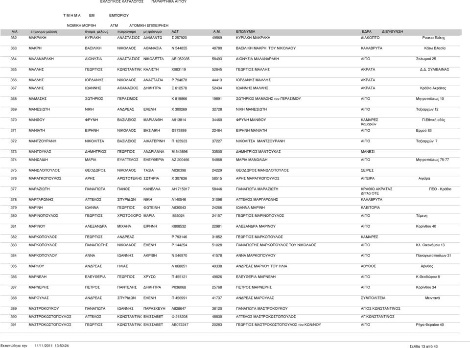 . ΣΥΛΙΒΑΙΝΑΣ 366 ΜΑΛΛΗΣ ΙΟΡ ΑΝΗΣ Ρ 794078 44413 ΙΟΡ ΑΝΗΣ ΜΑΛΛΗΣ 367 ΜΑΛΛΗΣ Ξ 612578 52434 ΜΑΛΛΗΣ Κράθιο Ακράτας 368 ΜΑΜΑΣΗΣ ΓΕΡΑΣΙΜΟΣ Κ 819866 19891 ΜΑΜΑΣΗΣ του ΓΕΡΑΣΙΜΟΥ ΑΙΓΙΟ Μητροπόλεως 10 369