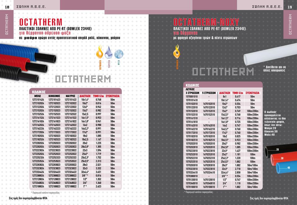 953 50m 1272161824 1272161823 1272161822 16x1,8* 0.961 50m 1272162024 1272162023 1272162022 16x2 0.980 50m 1272162224 1272162223 1272162222 16x2,2* 0.991 50m 1272172024 1272172023 1272172022 17x2* 0.