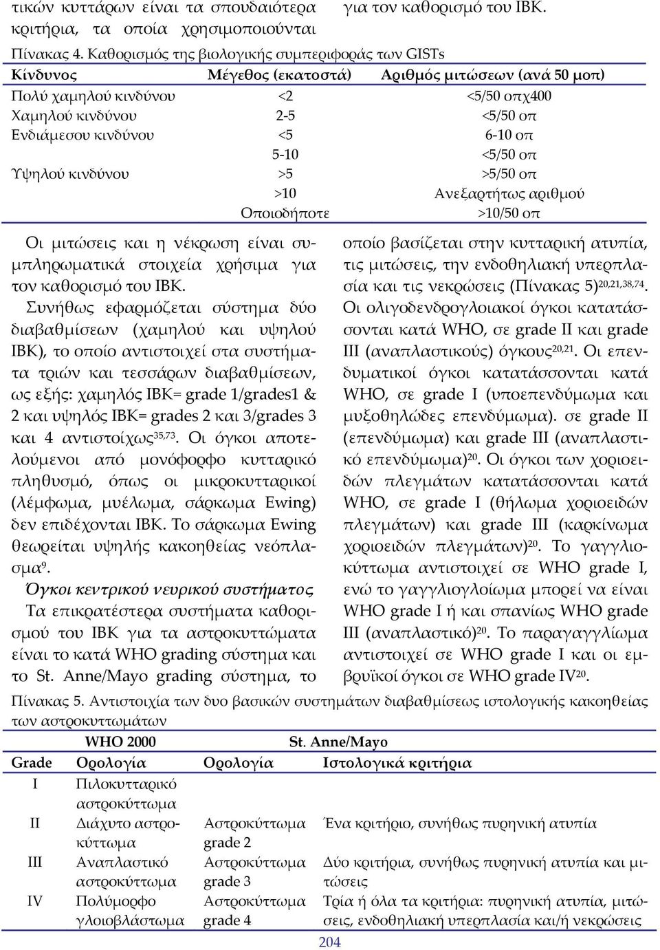 10 οπ 5 10 <5/50 οπ Υψηλού κινδύνου >5 >5/50 οπ >10 Ανεξαρτήτως αριθμού Οποιοδήποτε >10/50 οπ Οι μιτώσεις και η νέκρωση είναι συμπληρωματικά στοιχεία χρήσιμα για τον καθορισμό του ΙΒΚ.