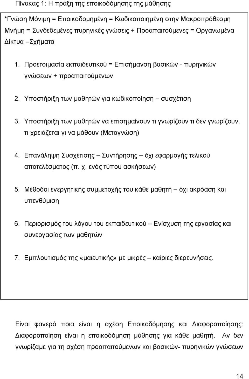 Υποστήριξη των μαθητών να επισημαίνουν τι γνωρίζουν τι δεν γνωρίζουν, τι χρειάζεται γι να μάθουν (Μεταγνώση) 4. Επανάληψη Συσχέτισης Συντήρησης όχι εφαρμογής τελικού αποτελέσματος (π. χ. ενός τύπου ασκήσεων) 5.