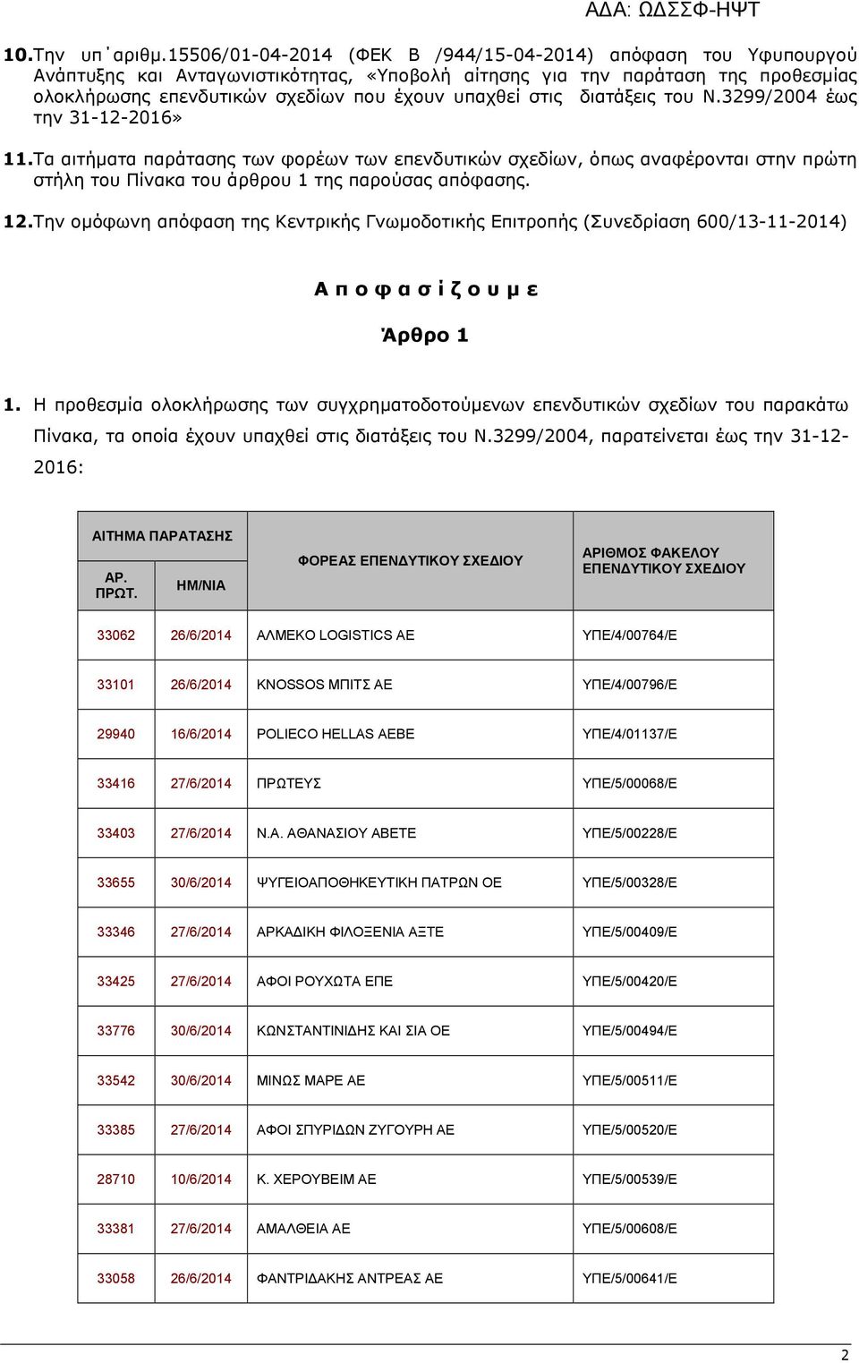 στις διατάξεις του Ν.3299/2004 έως την 31-12-2016» 11. Τα αιτήματα παράτασης των φορέων των επενδυτικών σχεδίων, όπως αναφέρονται στην πρώτη στήλη του Πίνακα του άρθρου 1 της παρούσας απόφασης. 12.