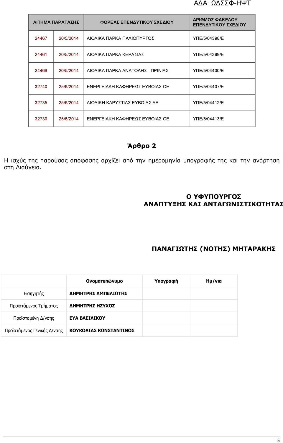 ΥΠΕ/5/04413/Ε Άρθρο 2 Η ισχύς της παρούσας απόφασης αρχίζει από την ημερομηνία υπογραφής της και την ανάρτηση στη Διαύγεια.