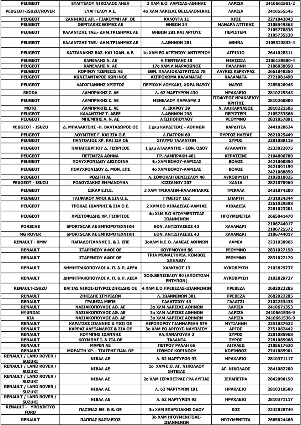 ΤΡΙΔΗΜΑΣ ΑΕ ΘΗΒΩΝ 281 ΚΑΙ ΑΡΓΟΥΣ ΠΕΡΙΣΤΕΡΙ 2105770838 2105735530 PEUGEOT ΚΑΛΑΝΤΖΗΣ ΤΑΞ.- ΔΗΜ.ΤΡΙΔΗΜΑΣ ΑΕ Λ.ΑΘΗΝΩΝ 281 ΑΘΗΝΑ 2105323833-4 PEUGEOT ΚΑΤΣΑΝΑΚΗΣ ΒΑΣ. ΚΑΙ ΙΩΑΝ. Α.Ε. 1ο ΧΛΜ ΕΟ ΑΓΡΙΝΙΟΥ-ΑΝΤΙΡΡΙΟΥ ΑΓΡΙΝΙΟ 2641028311 PEUGEOT ΚΑΝΕΛΛΗΣ Ν.