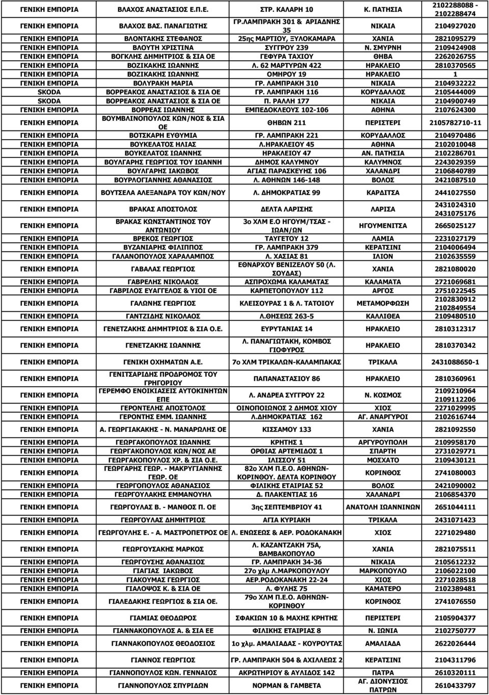 ΣΜΥΡΝΗ 2109424908 ΒΟΓΚΛΗΣ ΔΗΜΗΤΡΙΟΣ & ΣΙΑ ΟΕ ΓΕΦΥΡΑ ΤΑΧΙΟΥ ΘΗΒΑ 2262026755 ΒΟΖΙΚΑΚΗΣ ΙΩΑΝΝΗΣ Λ. 62 ΜΑΡΤΥΡΩΝ 422 ΗΡΑΚΛΕΙΟ 2810370565 ΒΟΖΙΚΑΚΗΣ ΙΩΑΝΝΗΣ ΟΜΗΡΟΥ 19 ΗΡΑΚΛΕΙΟ 1 ΒΟΛΥΡΑΚΗ ΜΑΡΙΑ ΓΡ.