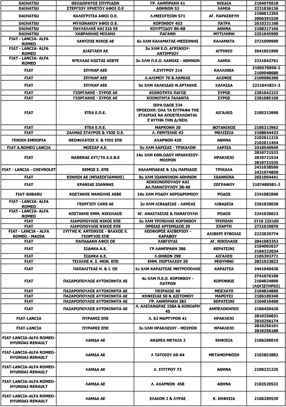 Η 2106012355 2006391530 DAIHATSU ΜΥΛΩΝΑΚΟΥ ΑΦΟΙ Ο.Ε.