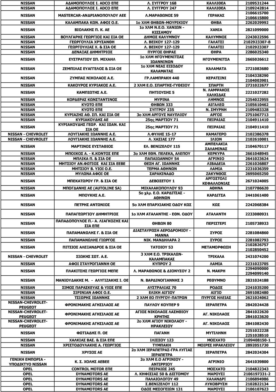 ΒΕΙΚΟΥ 127-129 ΓΑΛΑΤΣΙ 2102923307-8 NISSAN ΓΕΩΡΓΟΥΛΙΑΣ Χ. & ΣΙΑ ΟΕ Λ. ΒΕΙΚΟΥ 127-129 ΓΑΛΑΤΣΙ 2102923307 NISSAN ΔΕΝΑΞΑΣ ΔΗΜΗΤΡΙΟΣ ΠΥΡΓΟΣ ΘΗΡΑΣ ΘΗΡΑ 2286025340 NISSAN ΕΥΣΤΡΑΤΙΟΥ ΣΠ.