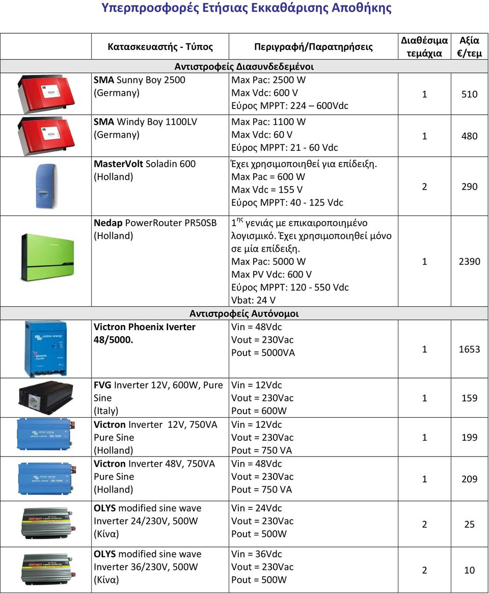 Max Pac = 600 W Max Vdc = 155 V Εύρος MPPT: 40-125 Vdc Διαθέσιμα τεμάχια Αξία /τεμ 1 510 1 480 2 290 Nedap PowerRouter PR50SB Victron Phoenix Iverter 48/5000.